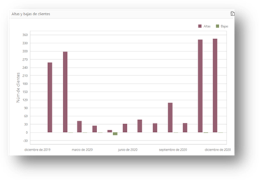 Gráfico, Gráfico de barras

Descripción generada automáticamente