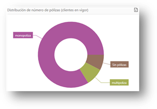 Gráfico, Gráfico de proyección solar

Descripción generada automáticamente