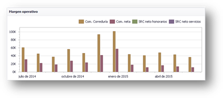 Gráfico, Gráfico de barras

Descripción generada automáticamente