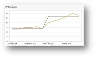 Gráfico, Gráfico de líneas

Descripción generada automáticamente