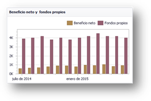 Gráfico, Gráfico de barras

Descripción generada automáticamente