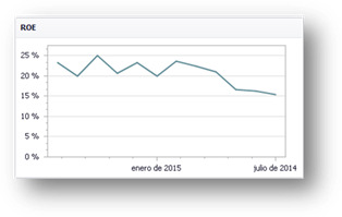 Gráfico, Gráfico de líneas

Descripción generada automáticamente