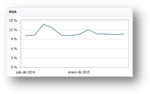 Gráfico, Gráfico de líneas

Descripción generada automáticamente