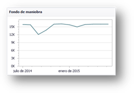 Gráfico, Gráfico de líneas

Descripción generada automáticamente