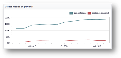 Gráfico, Gráfico de líneas

Descripción generada automáticamente