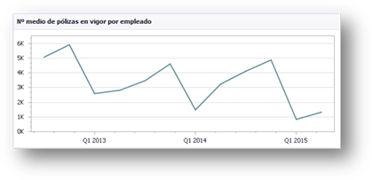 Gráfico, Gráfico de líneas

Descripción generada automáticamente