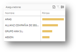 Gráfico, Gráfico de embudo

Descripción generada automáticamente