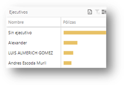 Gráfico, Gráfico de embudo

Descripción generada automáticamente