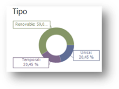 Gráfico

Descripción generada automáticamente con confianza media