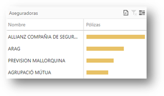 Gráfico, Gráfico de embudo

Descripción generada automáticamente