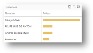 Gráfico, Gráfico de embudo

Descripción generada automáticamente