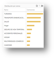 Gráfico, Gráfico de embudo

Descripción generada automáticamente