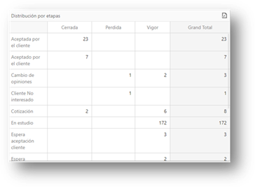 Tabla

Descripción generada automáticamente con confianza media