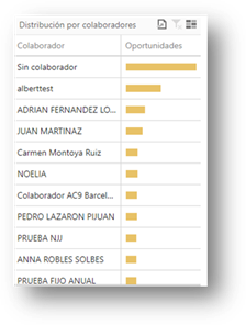Imagen que contiene Tabla

Descripción generada automáticamente