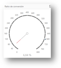 Gráfico, Gráfico radial

Descripción generada automáticamente