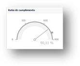 Gráfico, Gráfico radial

Descripción generada automáticamente