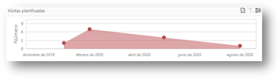 Gráfico

Descripción generada automáticamente con confianza baja