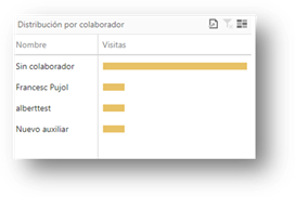 Gráfico, Gráfico de embudo

Descripción generada automáticamente