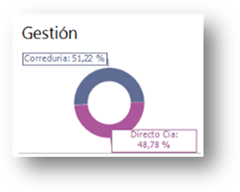 Aplicación

Descripción generada automáticamente con confianza baja