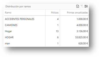 Interfaz de usuario gráfica, Aplicación, Tabla

Descripción generada automáticamente