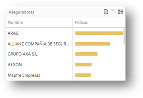 Gráfico, Gráfico de embudo

Descripción generada automáticamente
